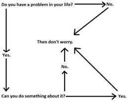problem solving