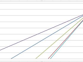 Seabreeze end of the world