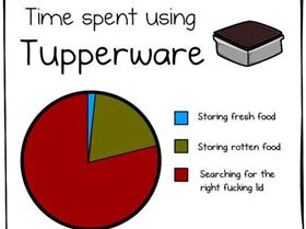 tupperware