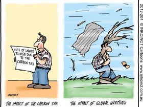 2012-201--the-impact-of-global-warming