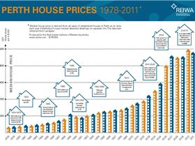 medianprice chartv2011