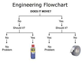 engineering flowchart
