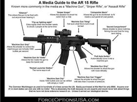 Media guide to the AR15