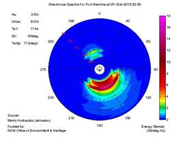 201210080106ptkmow dirspec