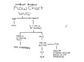 Flowchart