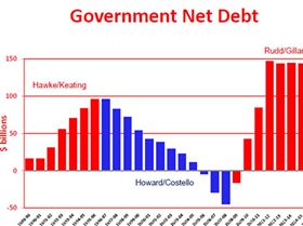 labour debt