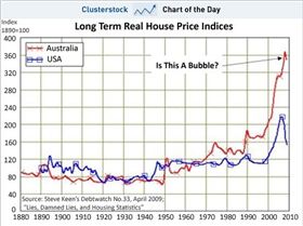 chart-of-the-day-long-term-real-house-price-indices-1880-2010