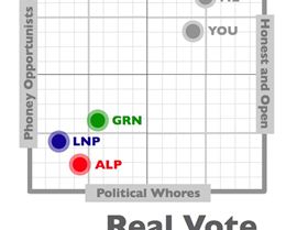 Aussie Vote Compass
