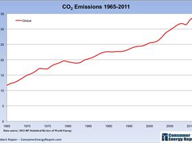 Global-CO2