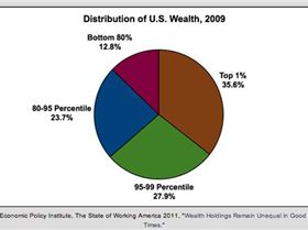 Inequality-stats