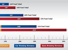 stopping distances