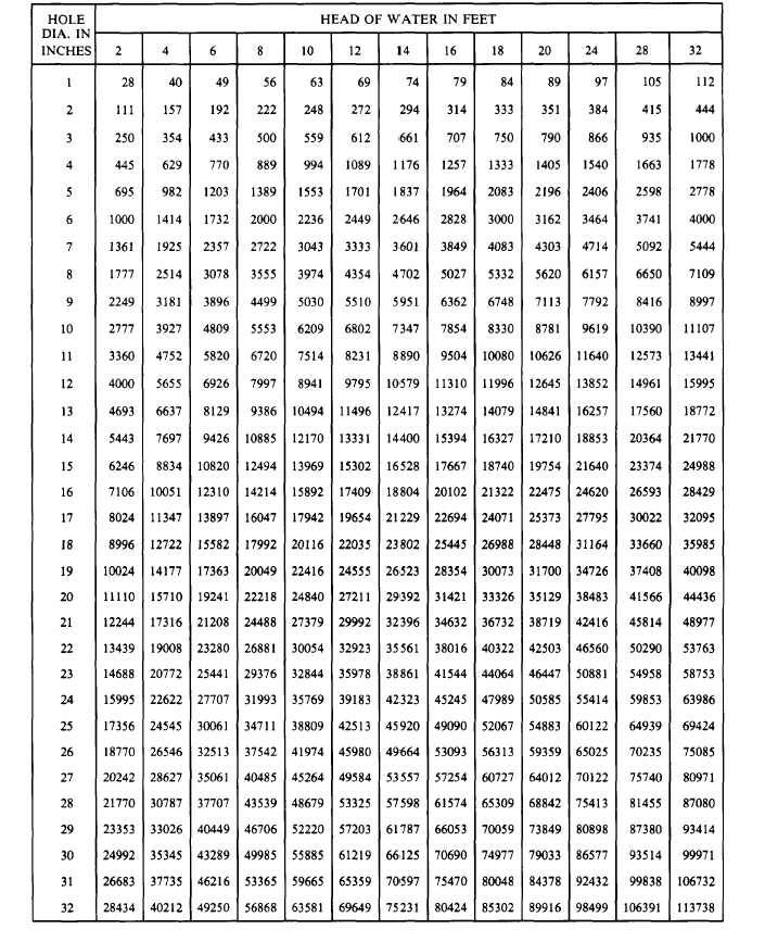 water flow through hole