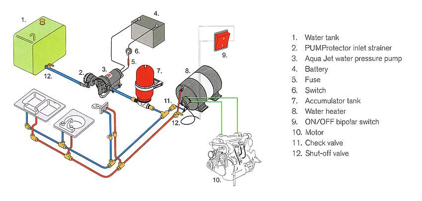 marineWaterApplication