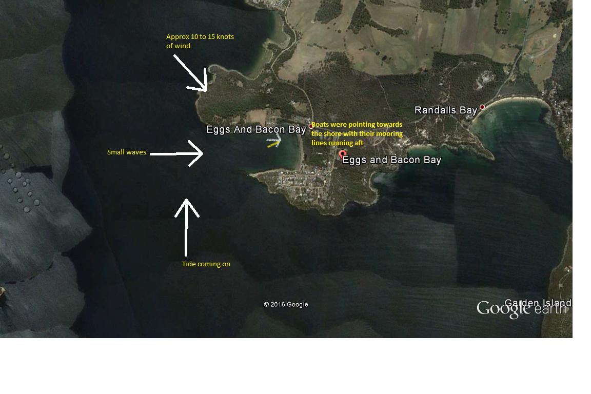 Eggs and Bacon mooring direction