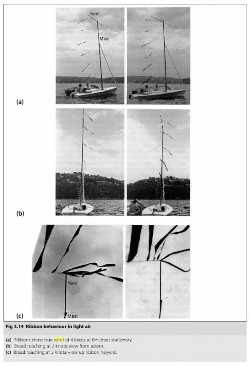 Bethwaite wind shear.
