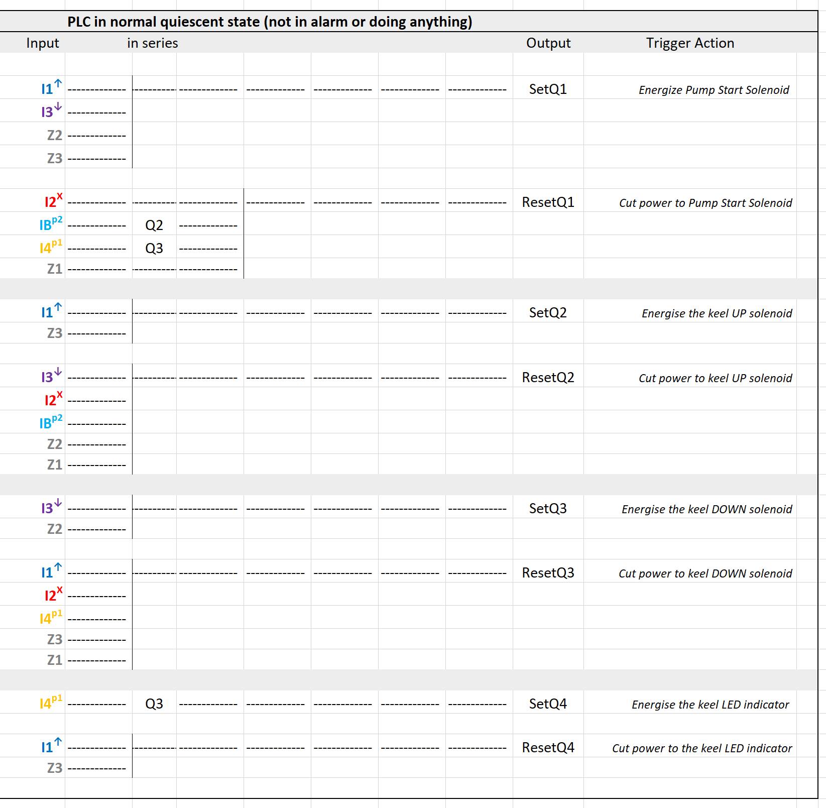 pogo PLC programming 2