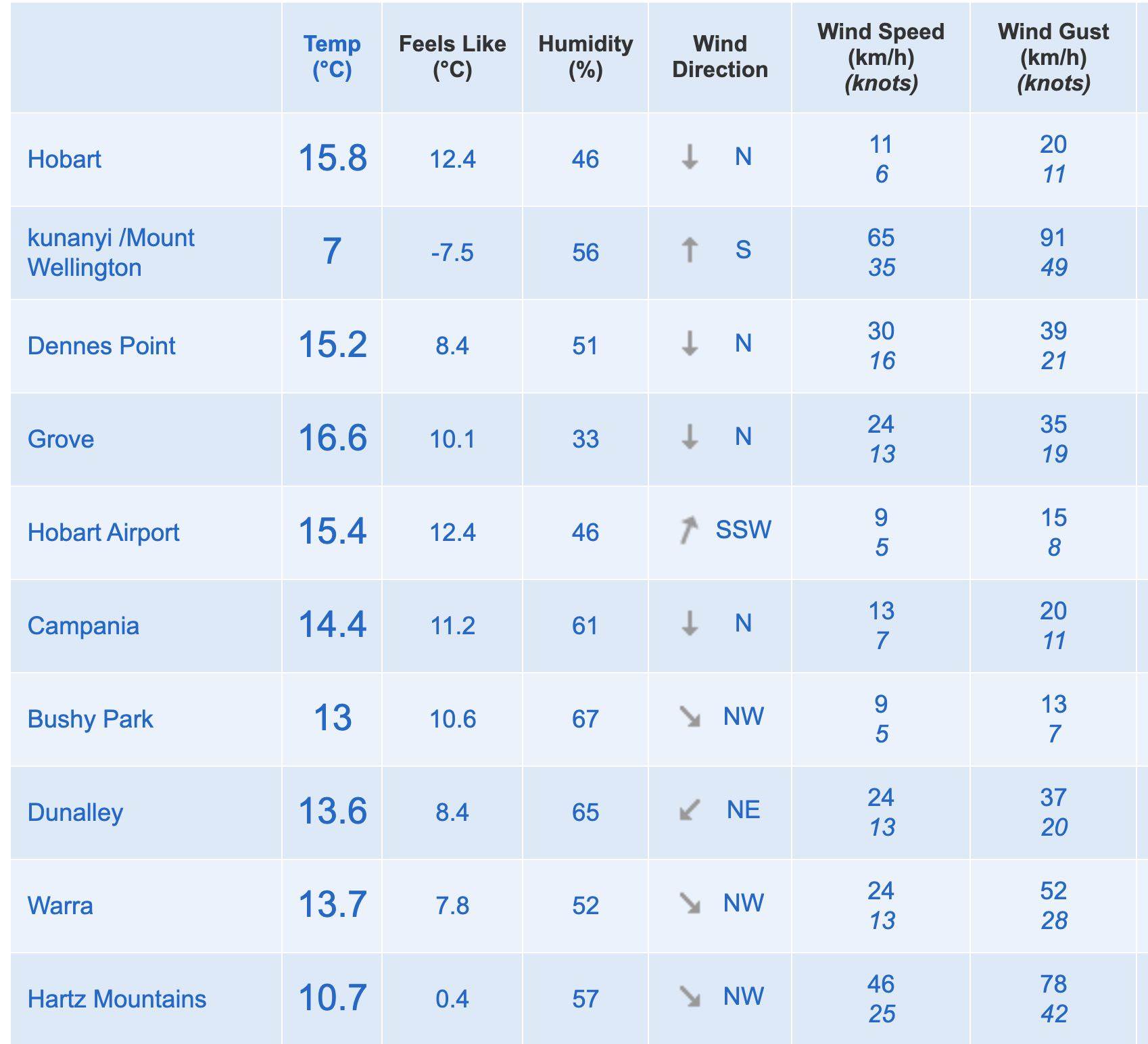 Screen Shot LiveWindReadings