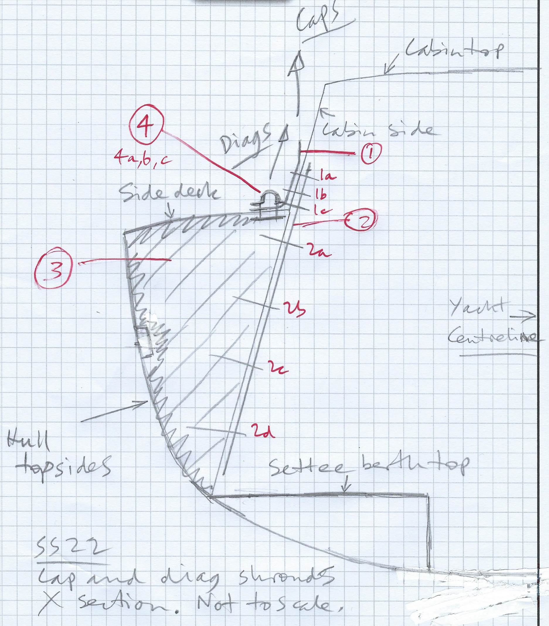 Scan potential SS22 cap and diag support structure