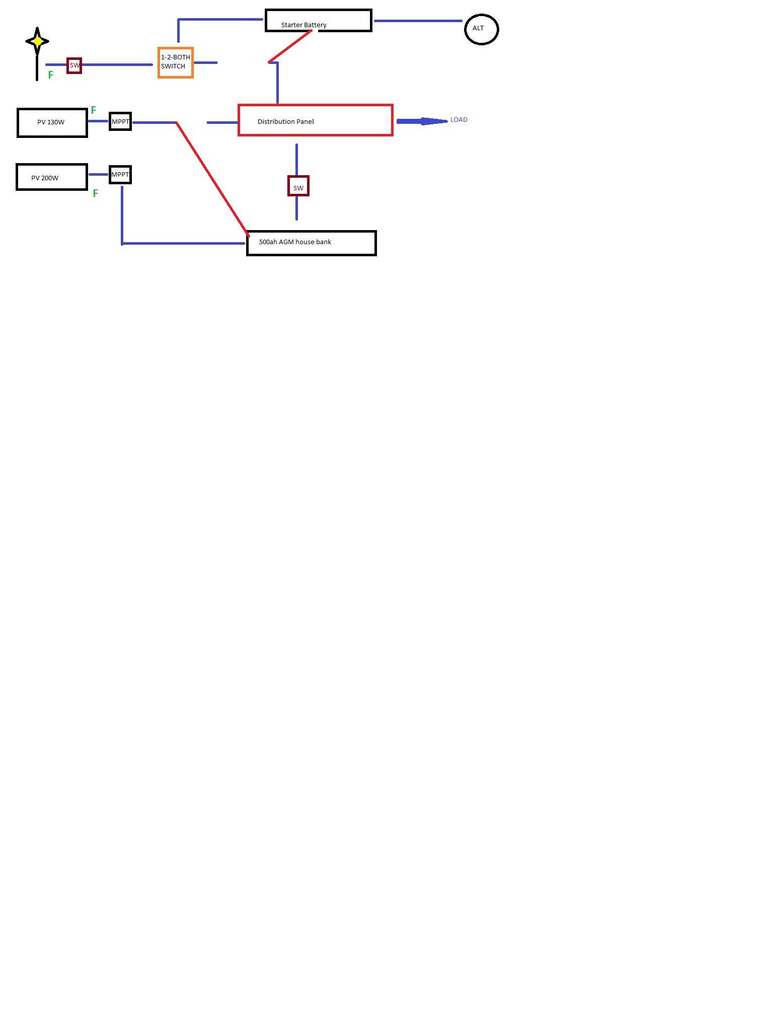 pats modified layout
