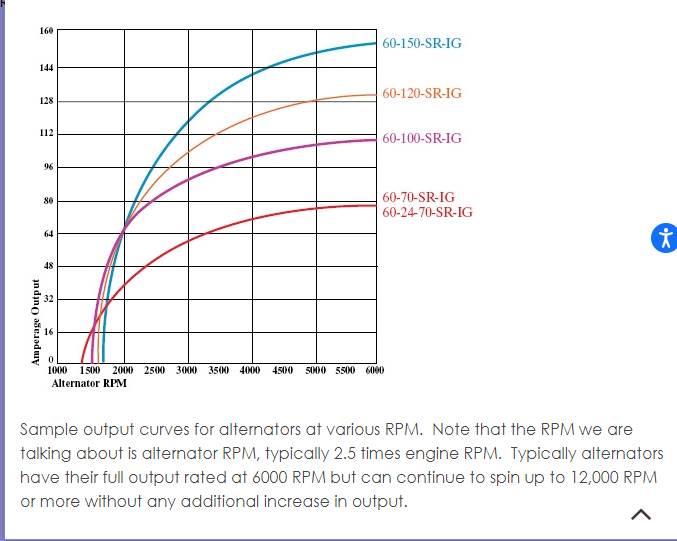 alternator charge profiles