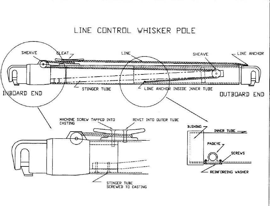 Whisker schematic