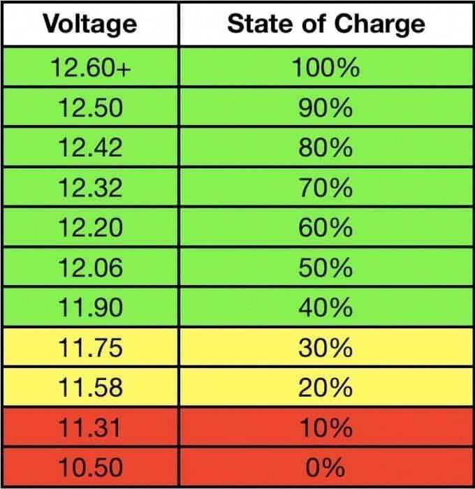state of charge