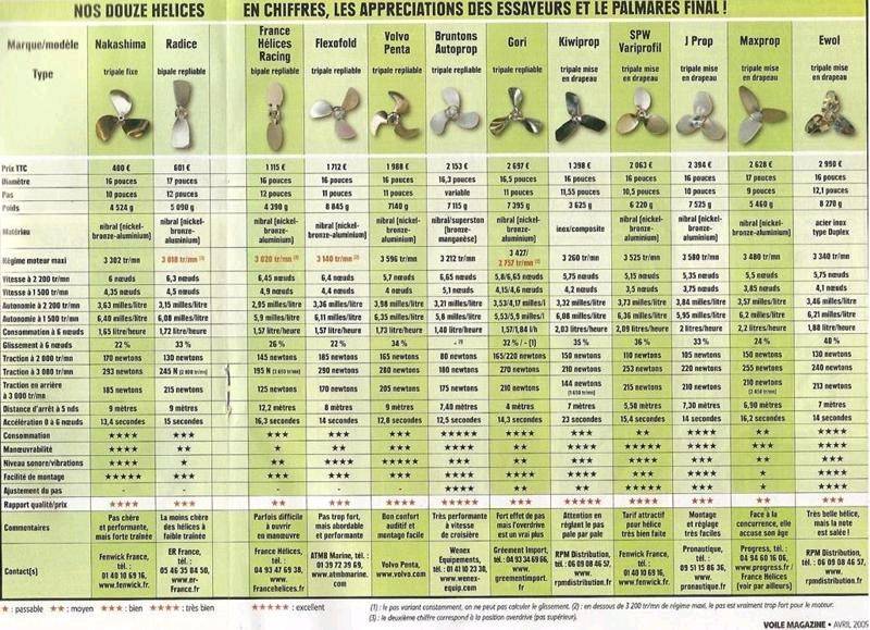 Voile Magazine April 2009