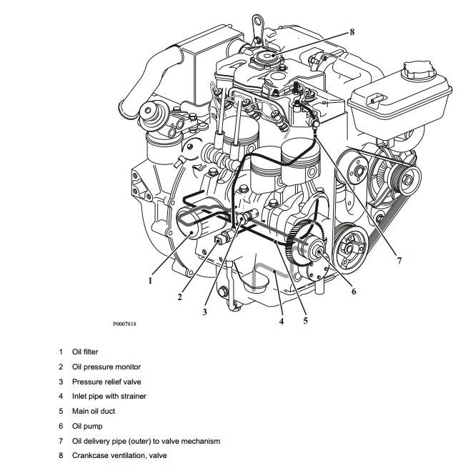 D1-30 lubrication system