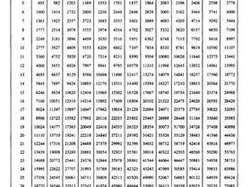 water flow through hole