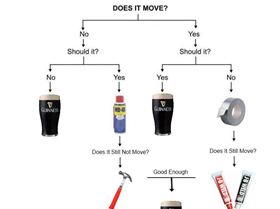 Engineering Flowchart - Advanced