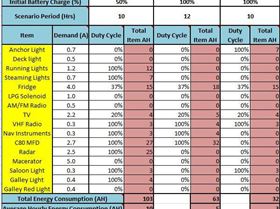 Battery Status Analyser