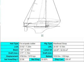 Hood 23 Measurements