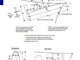 IMS (2015) Rule - prop data