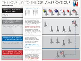m2298 americas-cup-scoring-info-rev-06-29-16