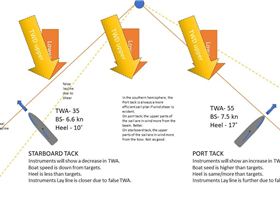 determing wind shear