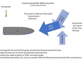 determing wind3