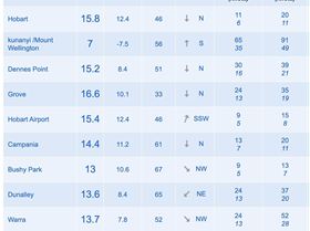 Screen Shot LiveWindReadings