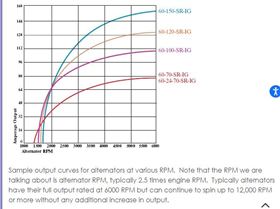 alternator charge profiles