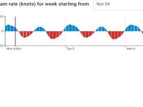 Austidesv2TheRipTidalStreams4-8Nov24