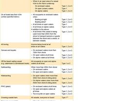 N.S.W. waterways regs