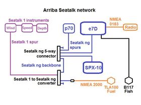 Arriba SeaTalk network