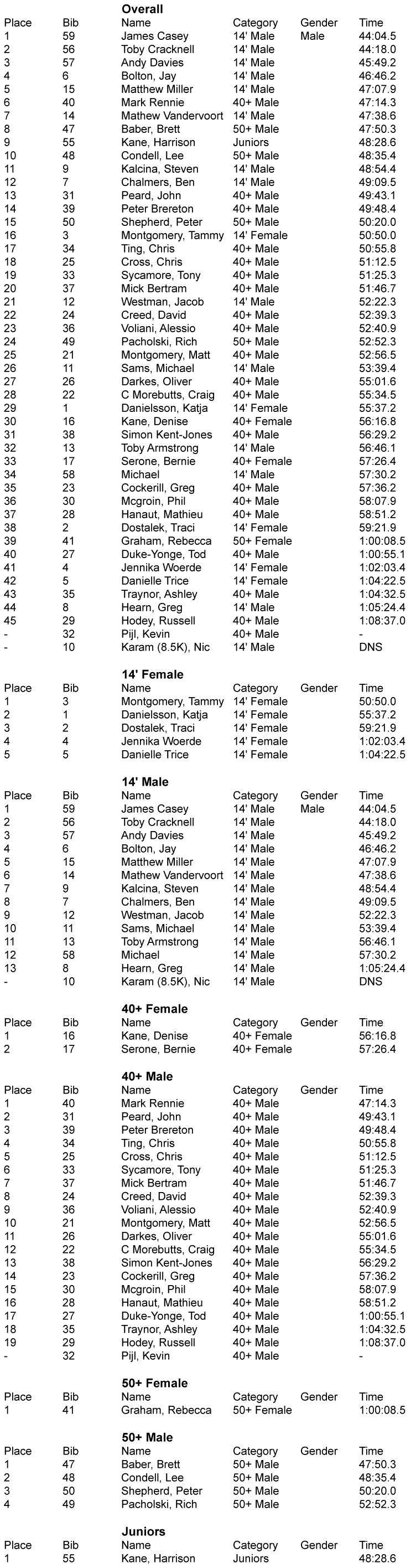 Pittwater Classic Marathon