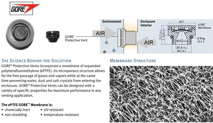 GORE VENT technique-414f2