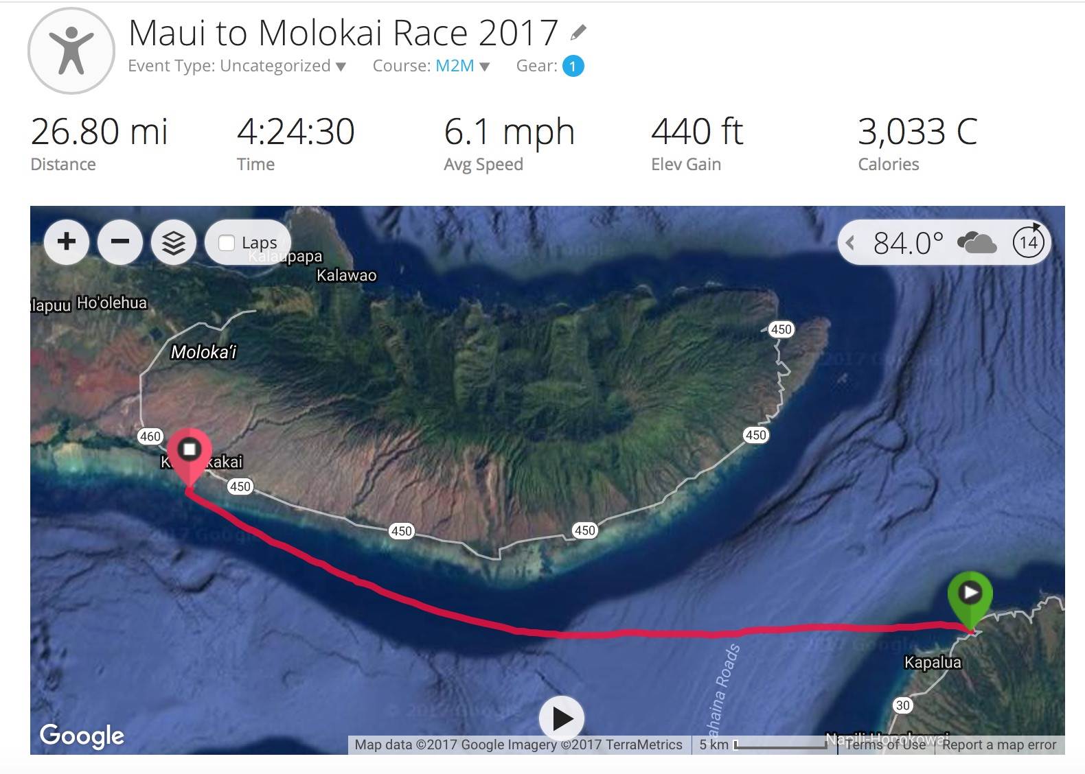 M2M Race GPS track 2017