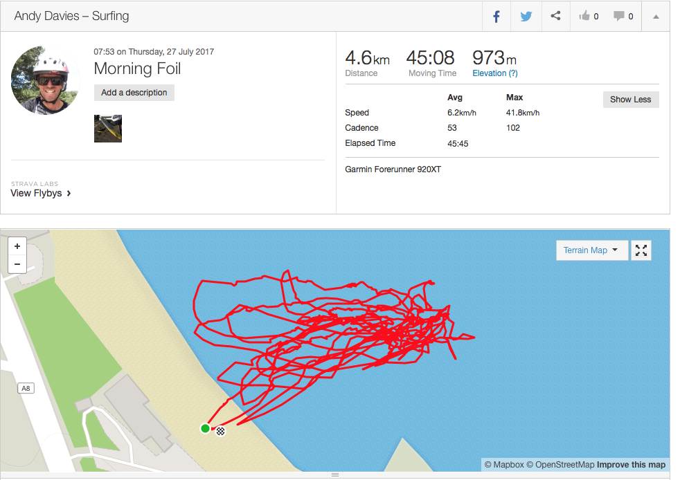 Riding The Unridable