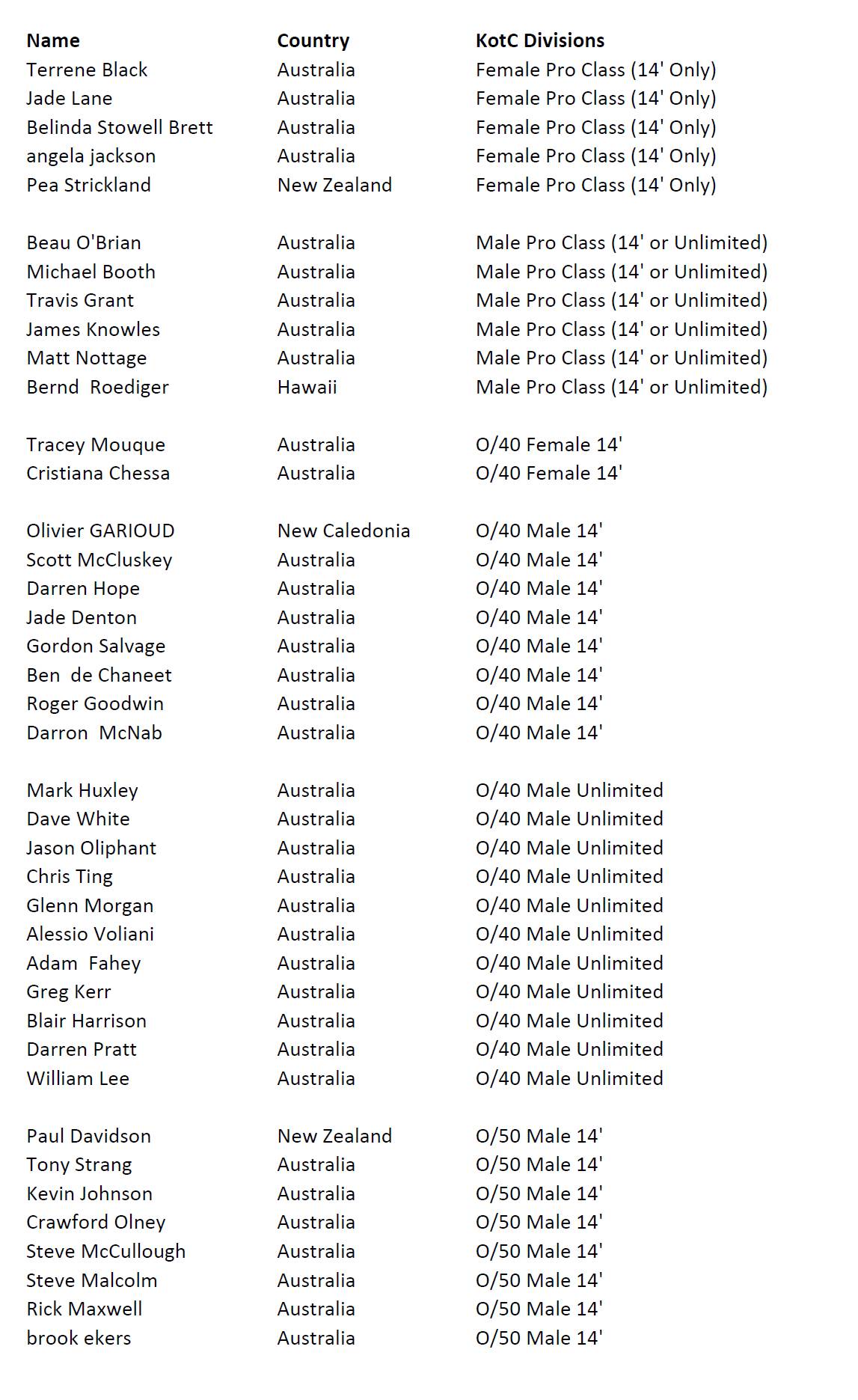 Competitors 2017 KotC 1