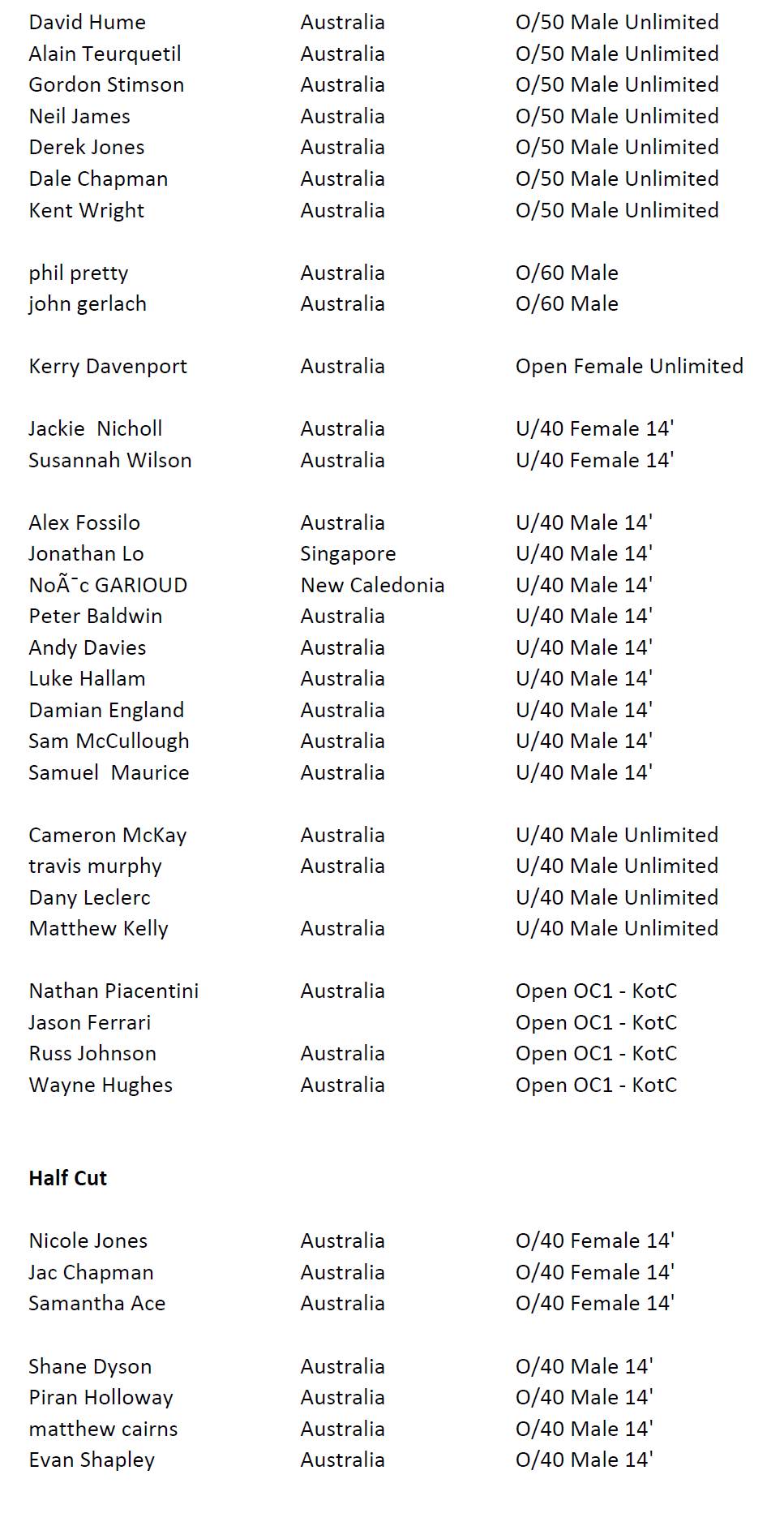 Competitors 2017 KotC 2