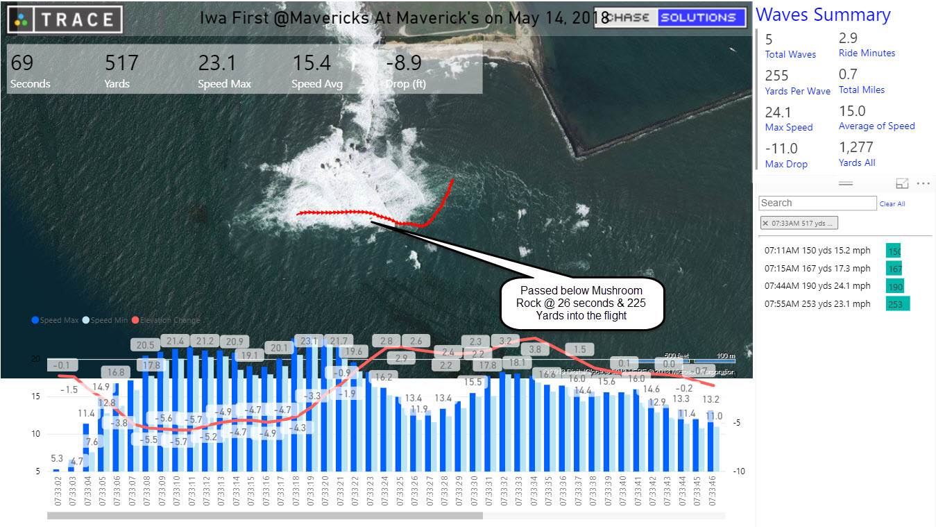 2018-05-14 10 Flying from Mavericks through Truffles and Into Lagoon