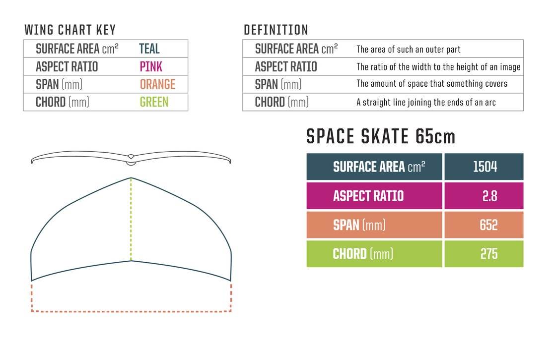 Slingshot Space Skate Wing
