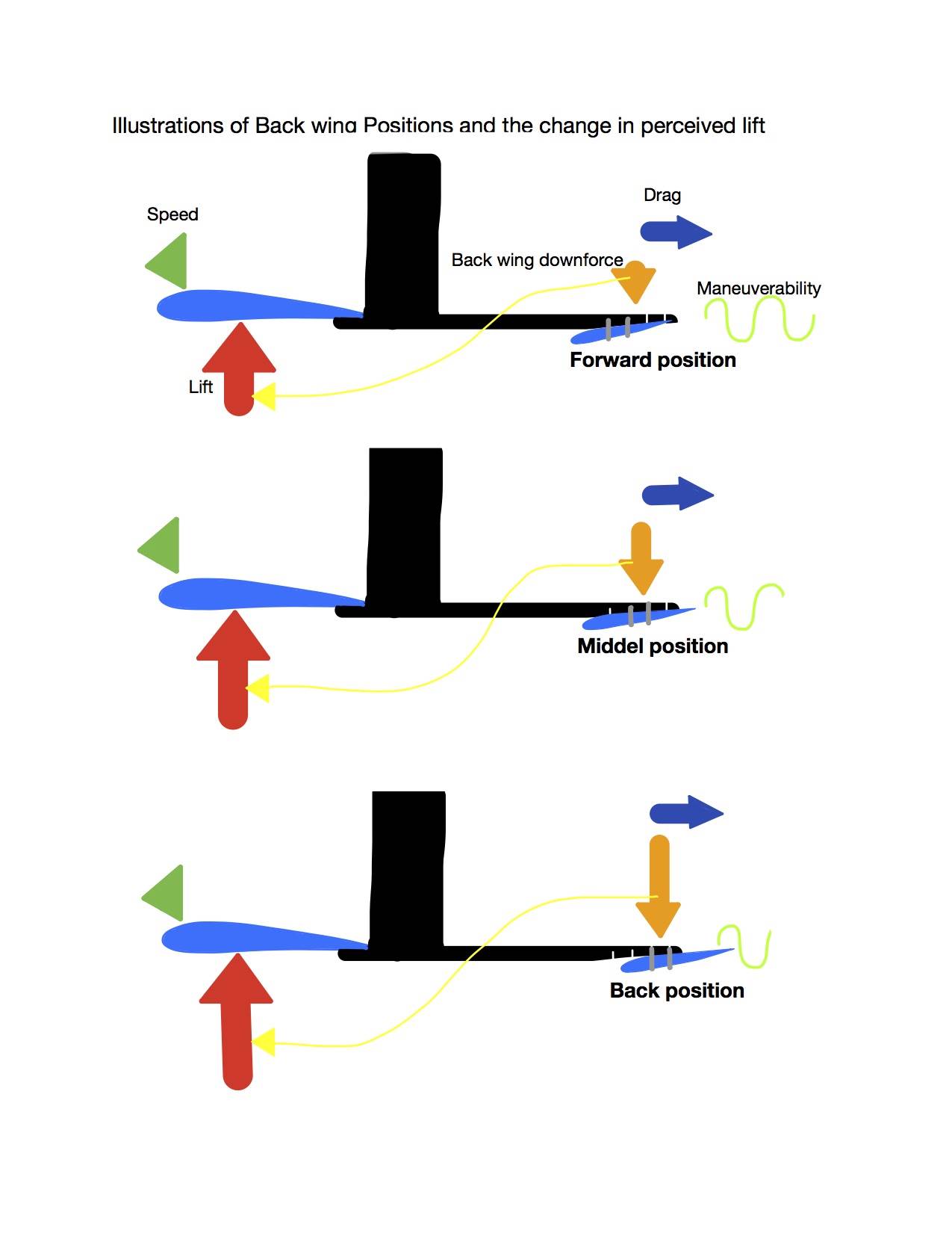 Back wing tuning  illustrated Jan 25, 2019